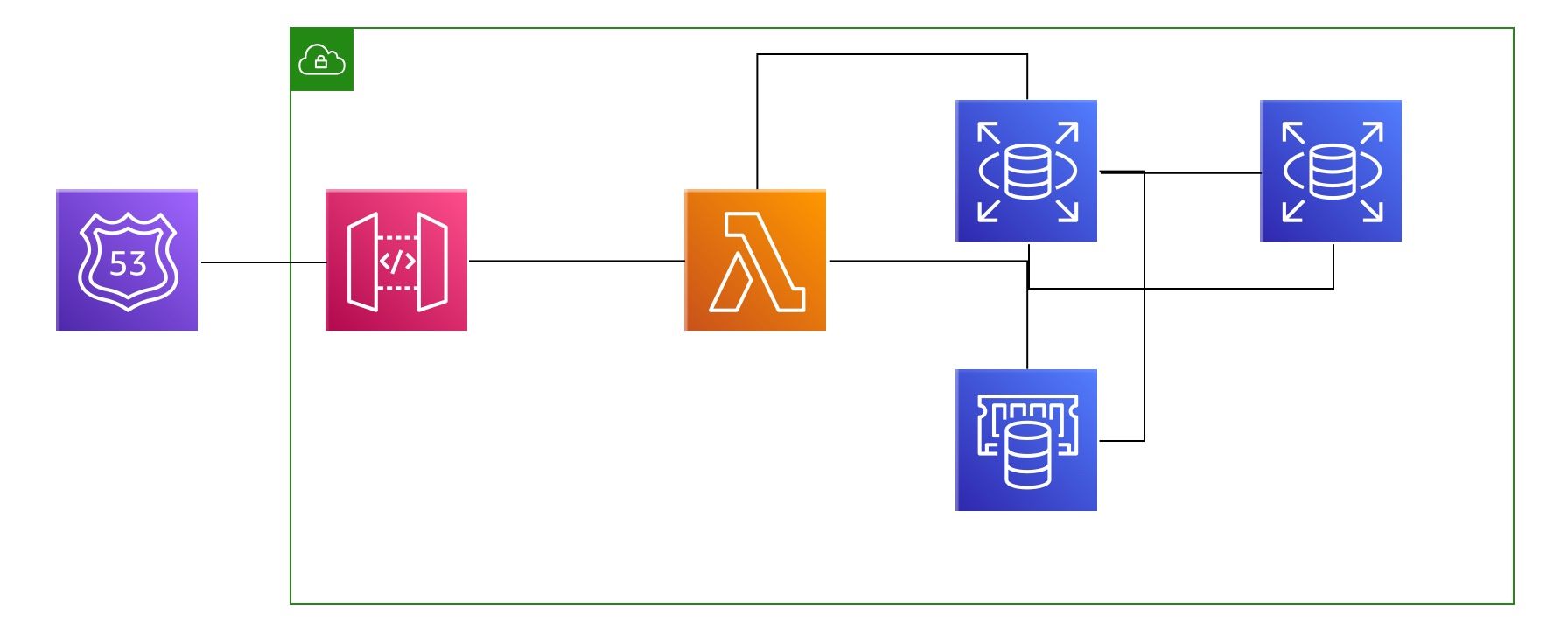 How does Treblle scale on AWS without breaking the bank?