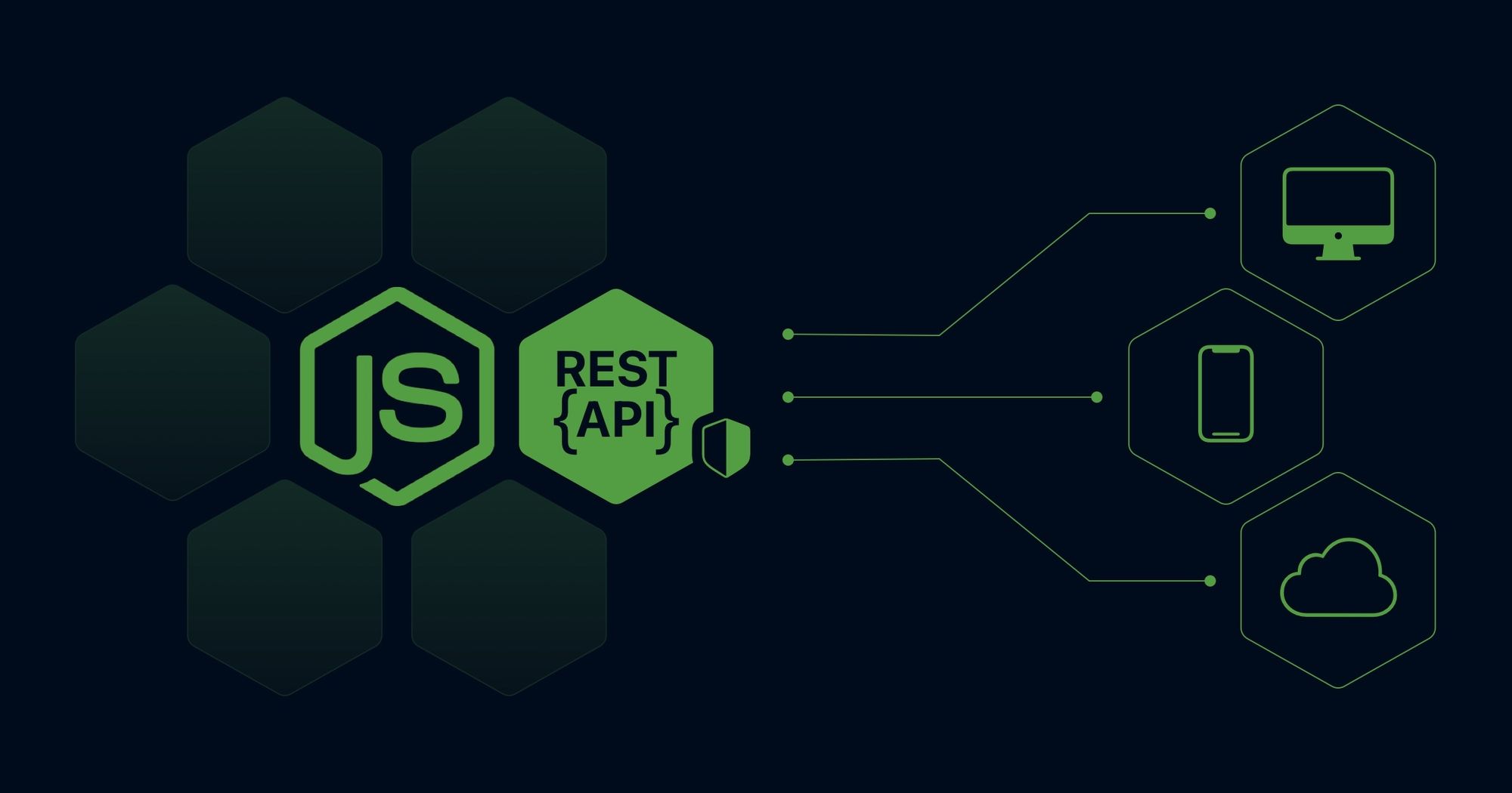 How to structure an Express.js REST API - best practices